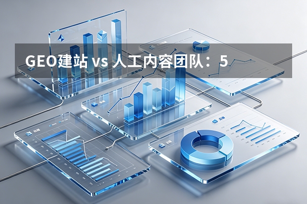 GEO建站 vs 人工内容团队：5维度拆解性价比